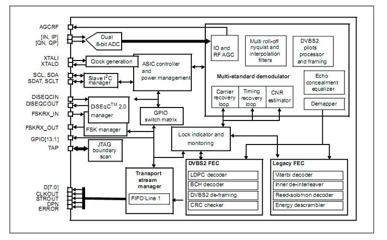 STV0903 Demodulator Diagram.jpg
