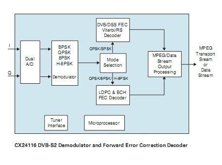 CX24116 Demodulator Diagram.jpg