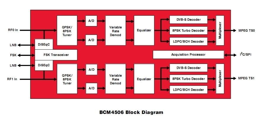 BCM4506 Block Diagram.jpg