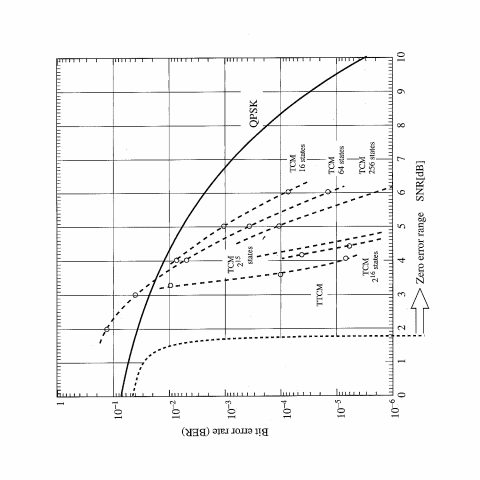 480px-Fec_survey_tcm_performance.png