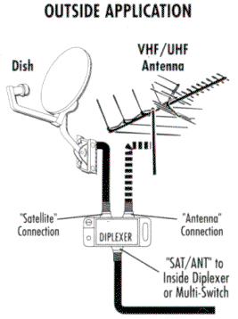 signal_diplexer_01.gif