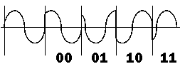 qpsk symbol tones.gif