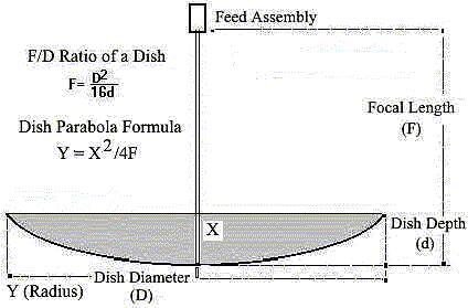 fdcalcr1.jpg