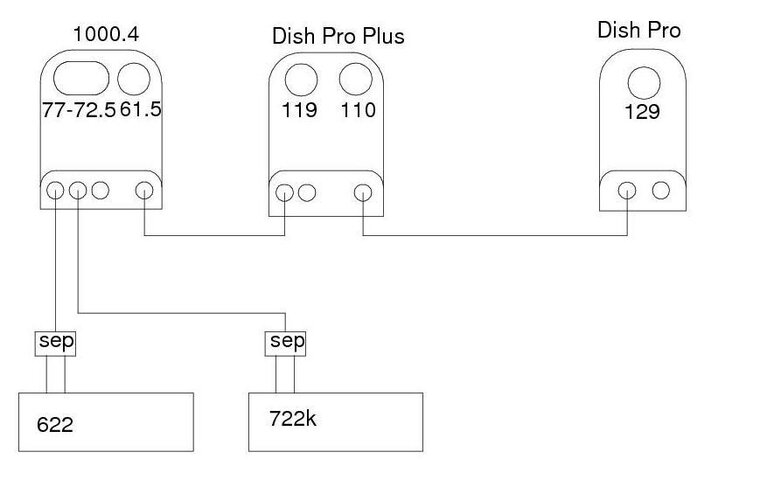 Dish Pro Plus.jpg