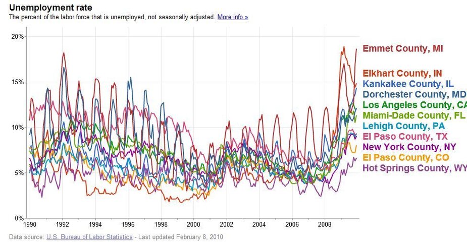 unemployment rates.JPG