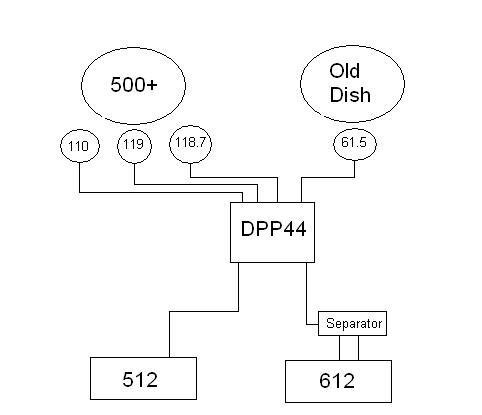 My Dish Setup.JPG