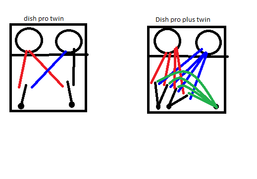 DP vs DPP.png