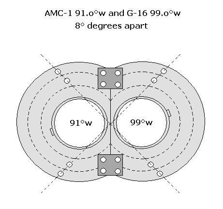 dual_lnb_91+99.JPG