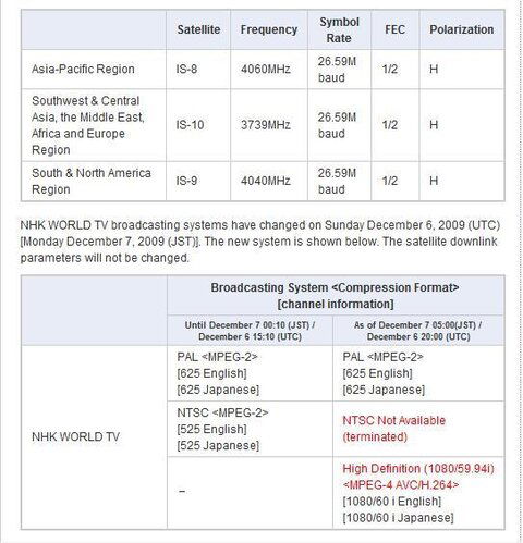 NHK satellite information.jpg