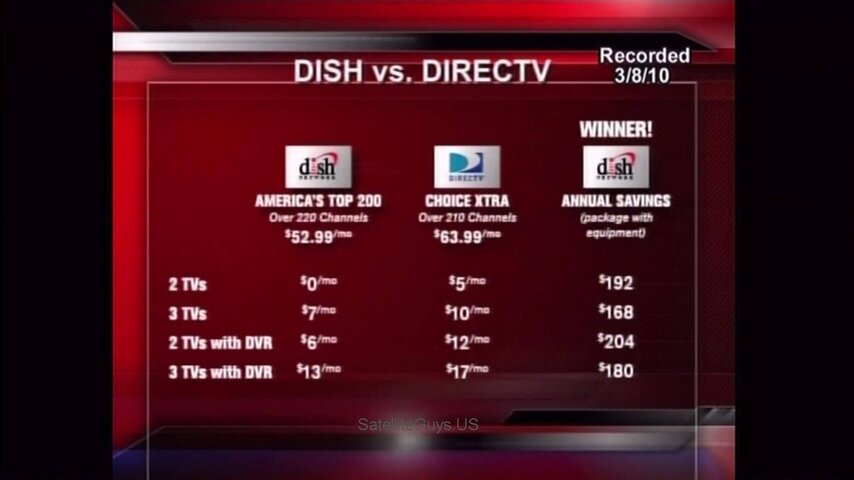 dish vs. direct top 200.jpg