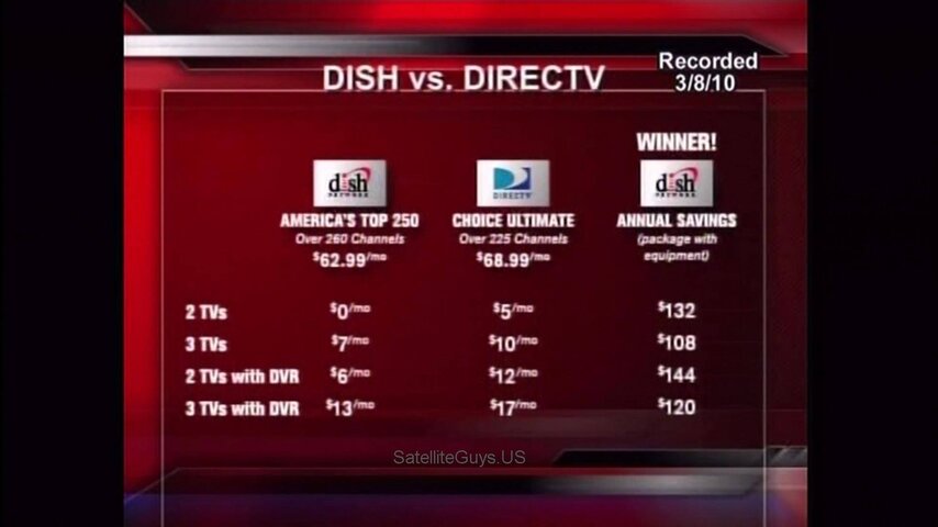dish vs. direct tp 250.jpg