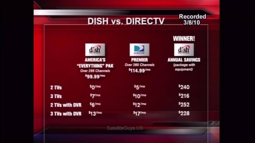 dish vs. direct aep.jpg