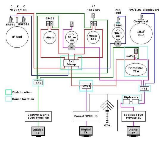 Dish Layout final.JPG