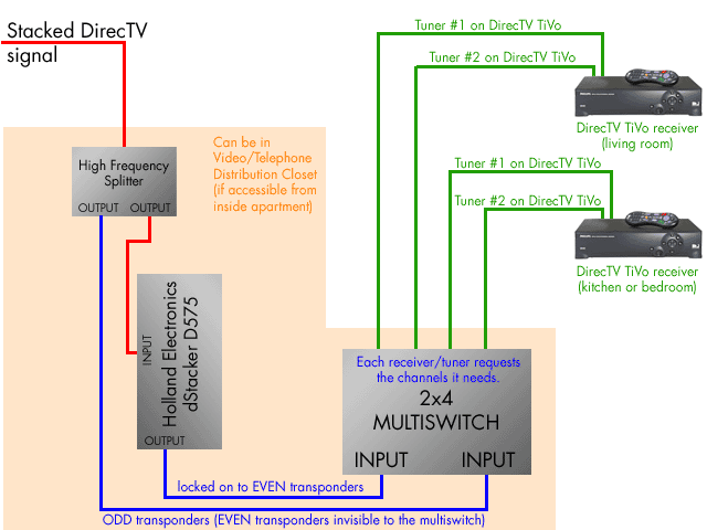 direcTV1destacker2DTV.gif