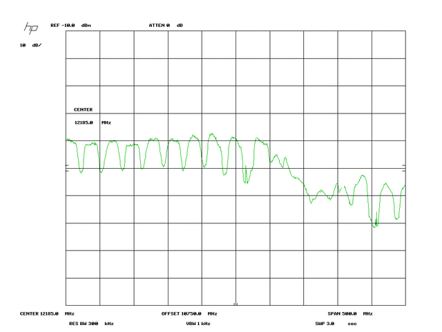 111.1-110W H Bandstacked.gif