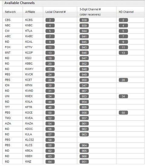 D HD Local List.png