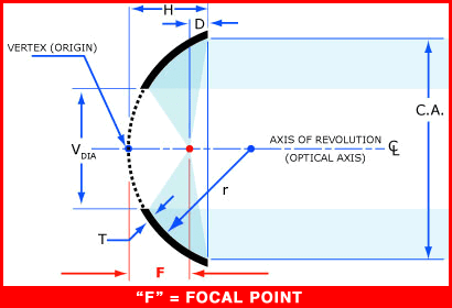 Spherical-Chart-Graphic.png