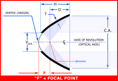Parabolic-Chart-Graphic.png