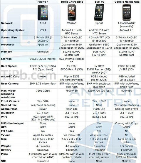 iphone_4_vs_android_tech_specs.jpg