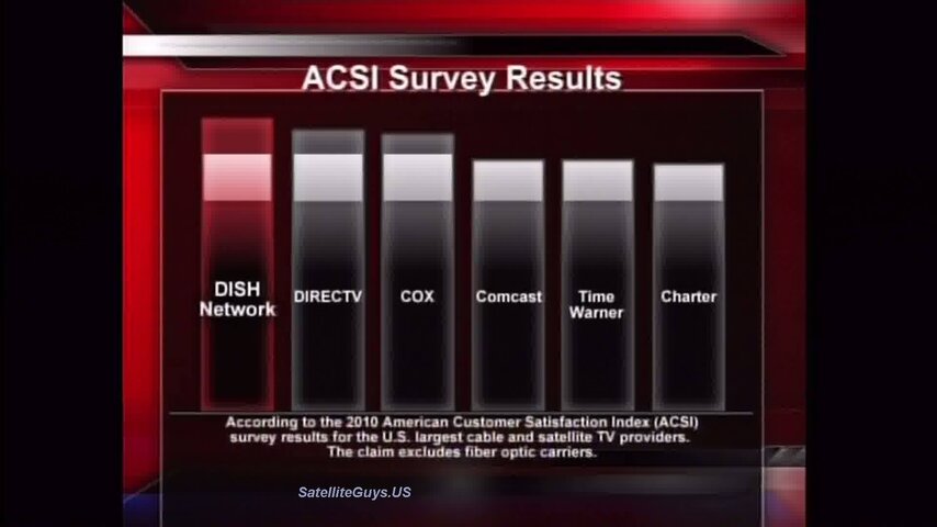 ACSI Survey Results.JPG