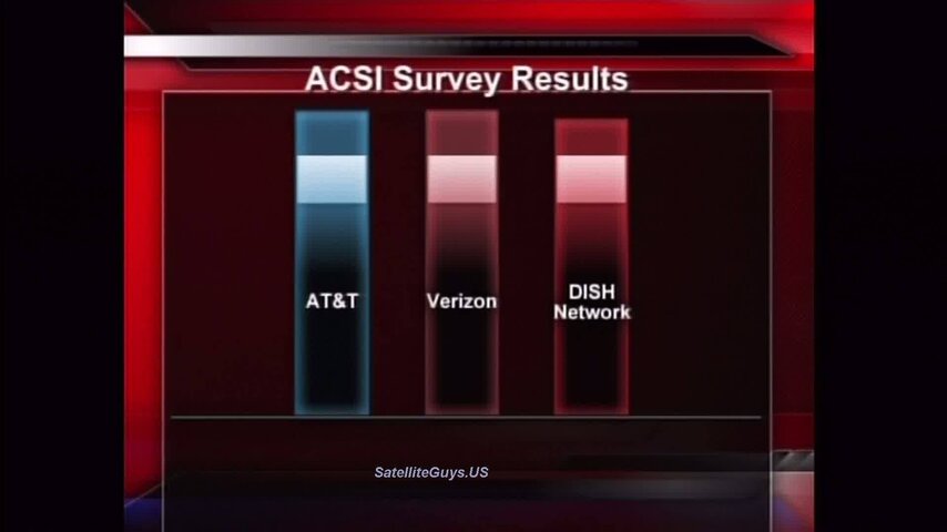 ACSI Survey Results vs Phone Companys.JPG