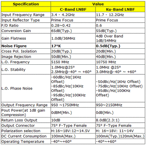 LNBF Specs.gif