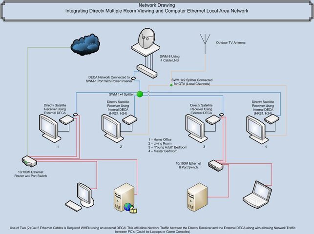 Directv_DECA_Network.jpg
