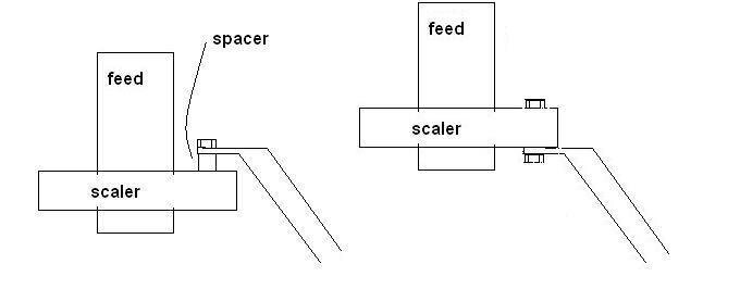 feed_Focl_Lenght.jpg