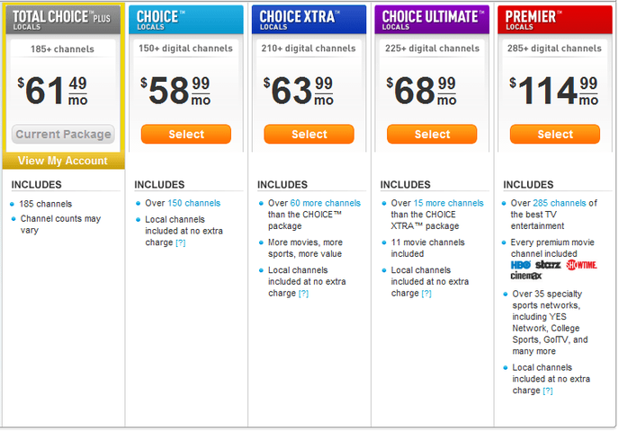 D Package Prices.png