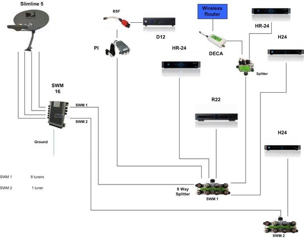 Directv Setup.jpg