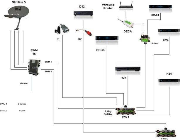 New Directv Setup.jpg