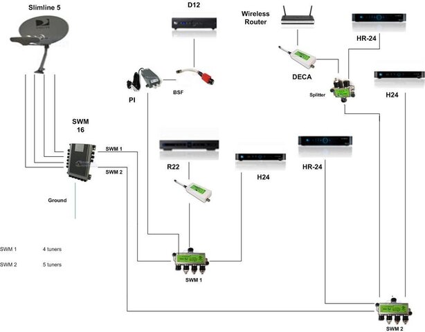 New Directv Setup.jpg