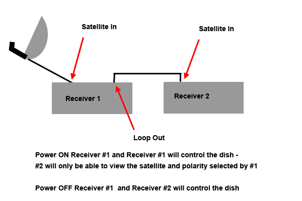 Slaved-Receiver.png