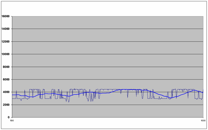 capped bitrates on 61.5W - zoomed.png
