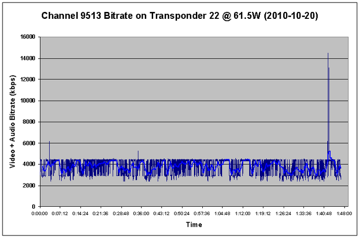capped bitrates on 61.5W.png