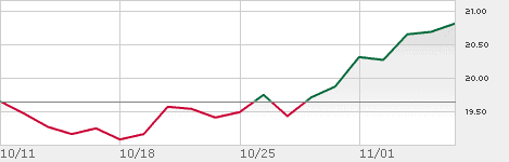 dish stock.png