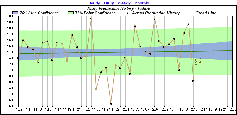 Foxbat Stats.png