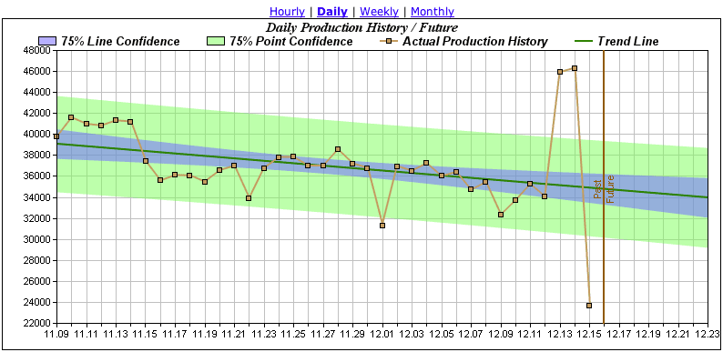 mike123abc Stats.png