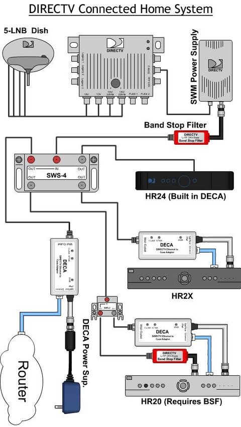 deca-diagram3.jpg