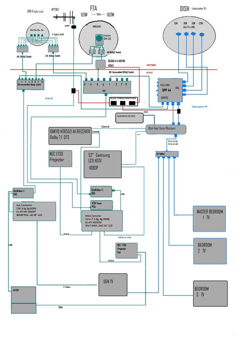 SatTVdiagramcurrent.jpg