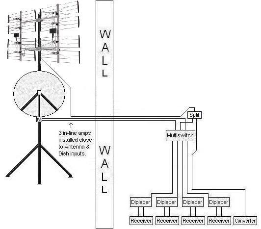 Satellite Diagram.JPG