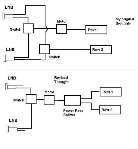 Final_Dual_dish_motor.JPG