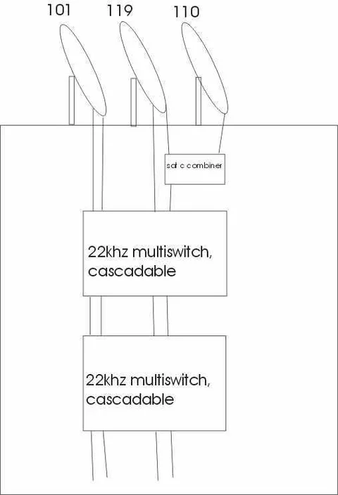 satcdiag.webp