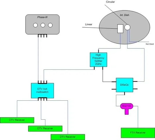 FTAsetup.webp