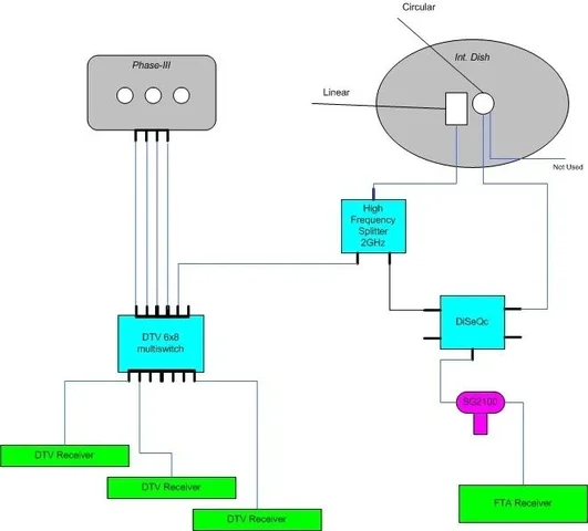 FTAsetup.webp