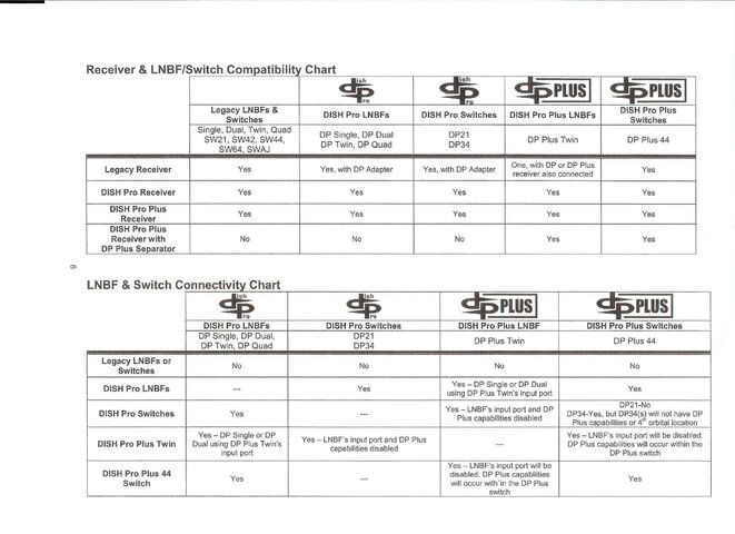 Compatibility Chart.JPG