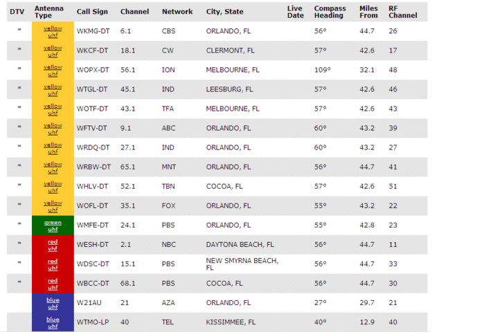 Antenna Listing.GIF