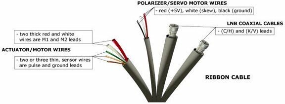 satcoaxial.jpg