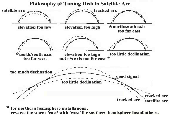 ArcTracking.Geo-Orbit.Org.adjarcsr.gif