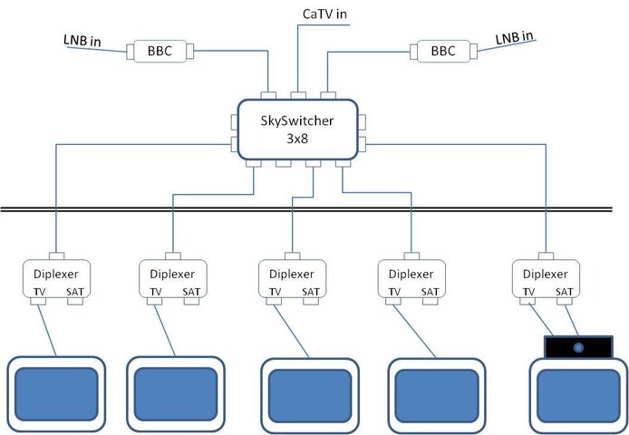 Cable-Sat proposed.jpg